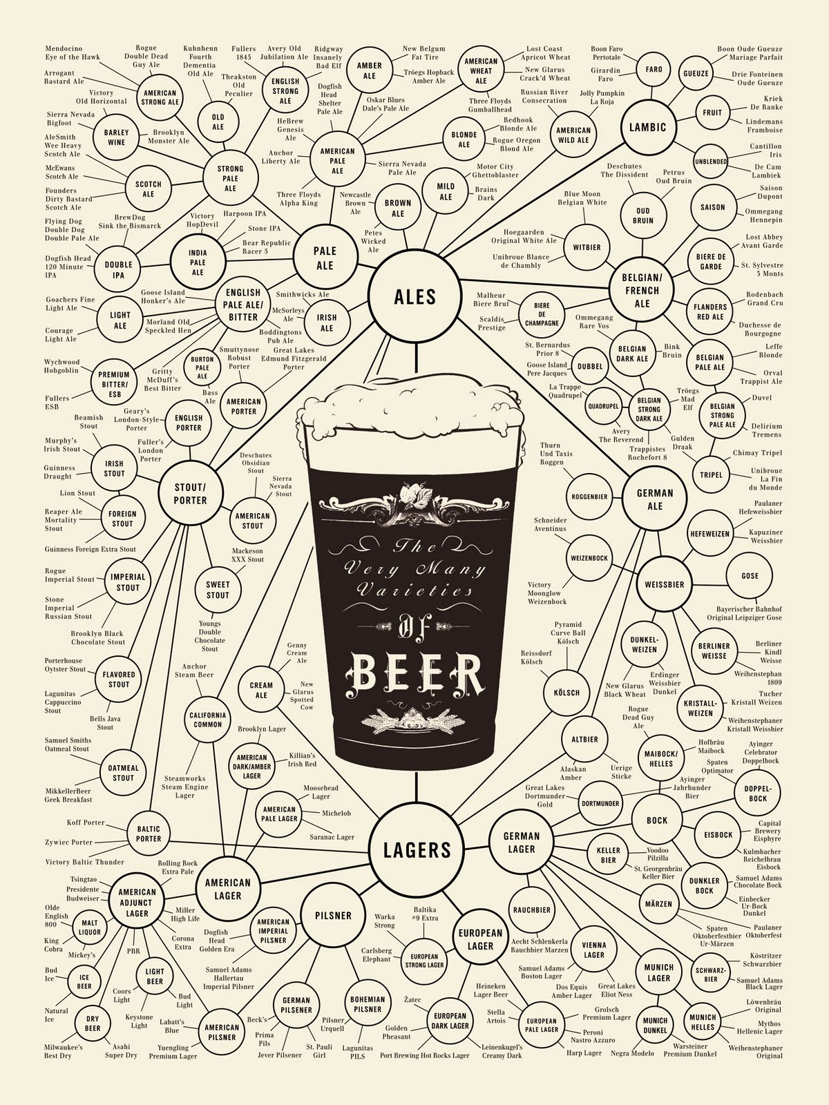 beer-types.jpg